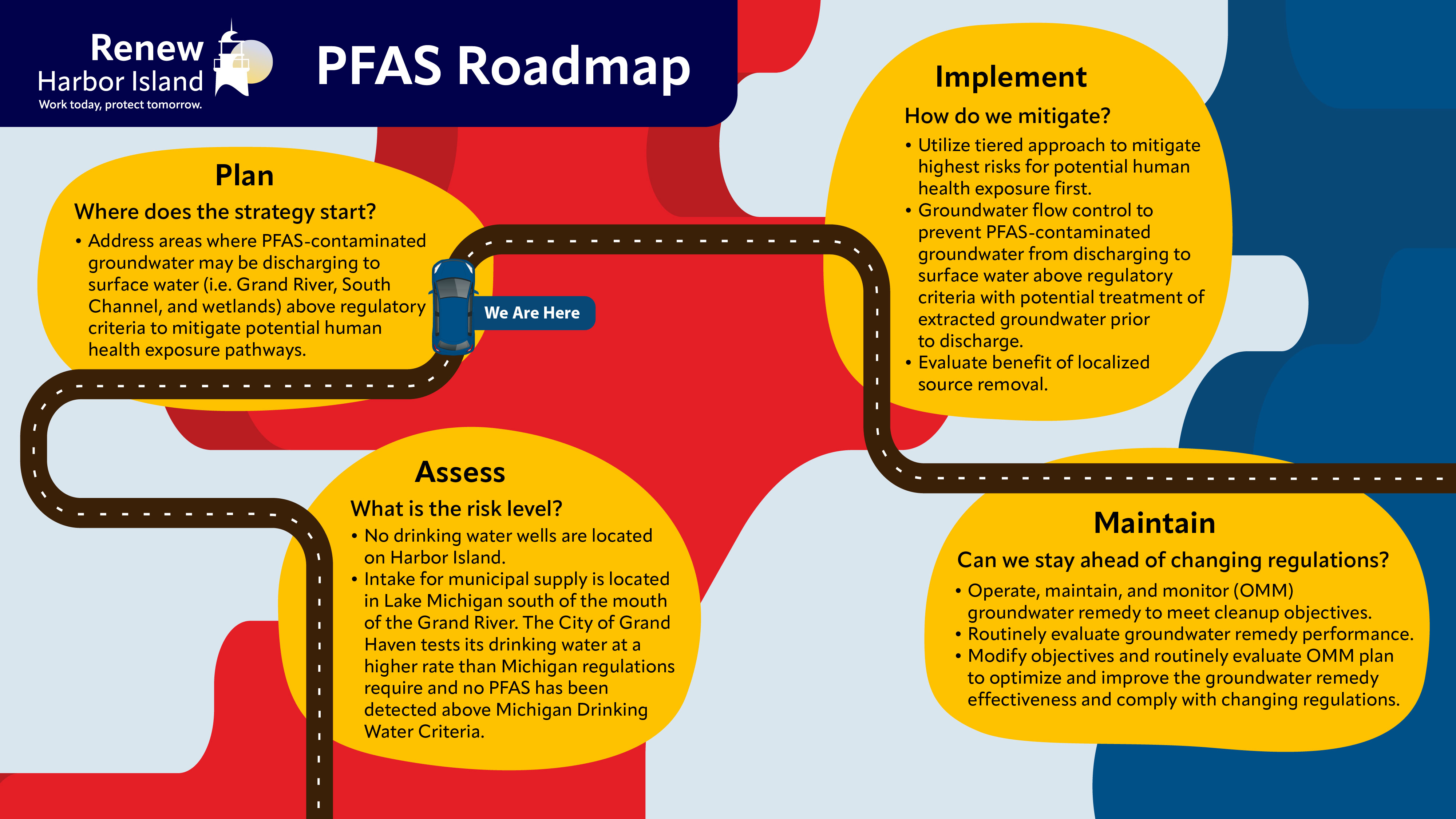 GrandHaven_PFASRoadmap_20251001_v2.jpg